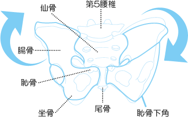 不妊治療