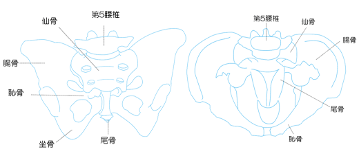 不妊治療
